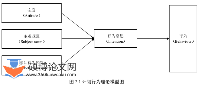 博士论文怎么写
