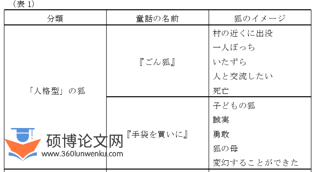 日本留学论文参考