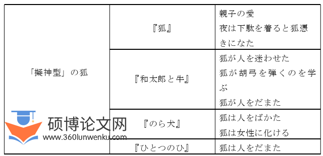日本留学论文怎么写