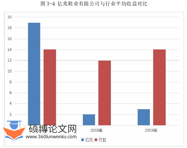 MBA论文怎么写
