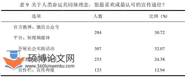 政治论文参考