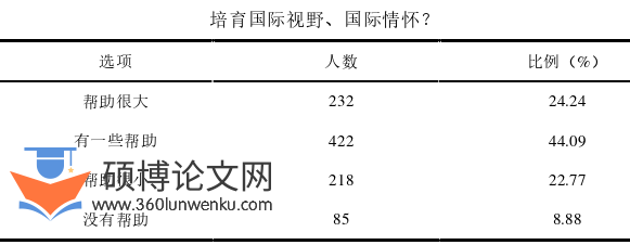 政治论文怎么写
