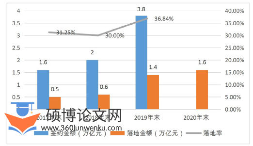 财务管理论文怎么写