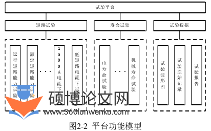 工程管理论文怎么写