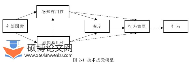 管理论文怎么写