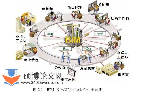 土木工程论文怎么写