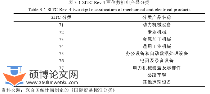 国际贸易论文参考