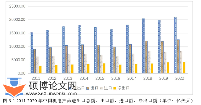 国际贸易论文怎么写