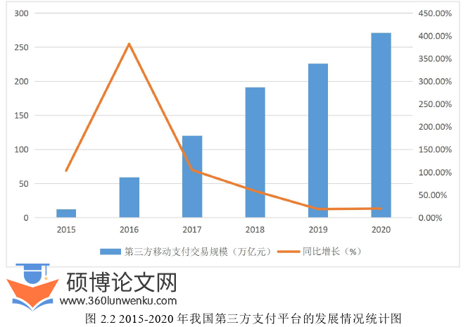 会计论文怎么写