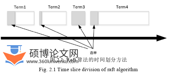 计算机论文怎么写