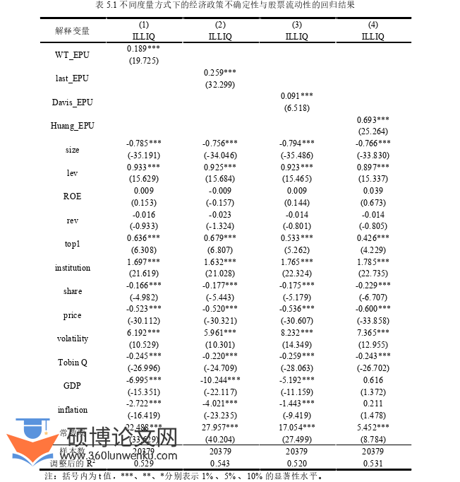经济论文参考