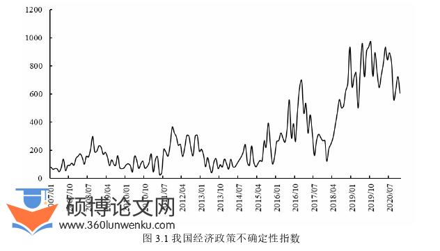 经济论文怎么写