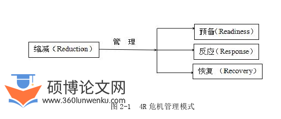 旅游管理论文怎么写
