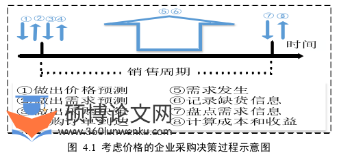 企业管理论文参考