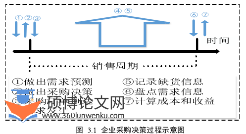 企业管理论文怎么写