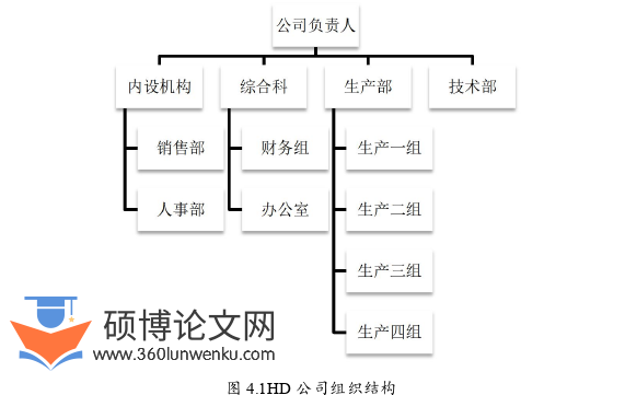 人力资源管理论文参考
