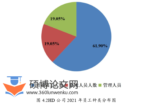 人力资源管理论文怎么写