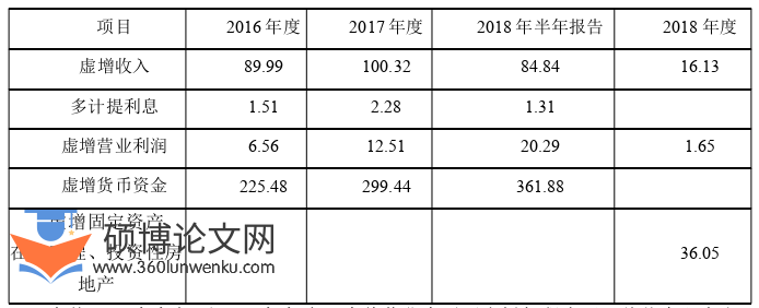 审计论文参考