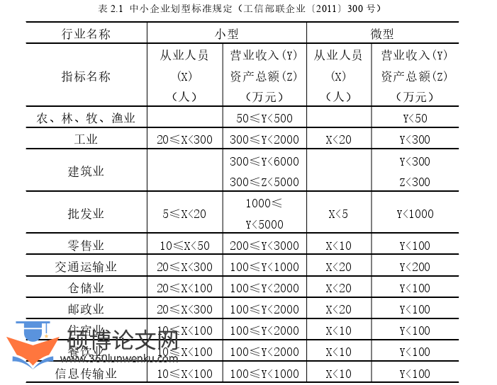 市场营销论文怎么写