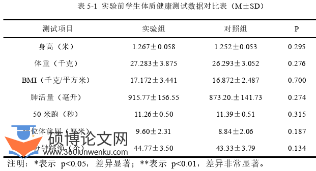 体育论文参考
