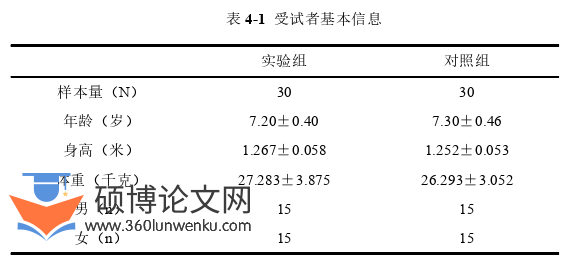 体育论文怎么写