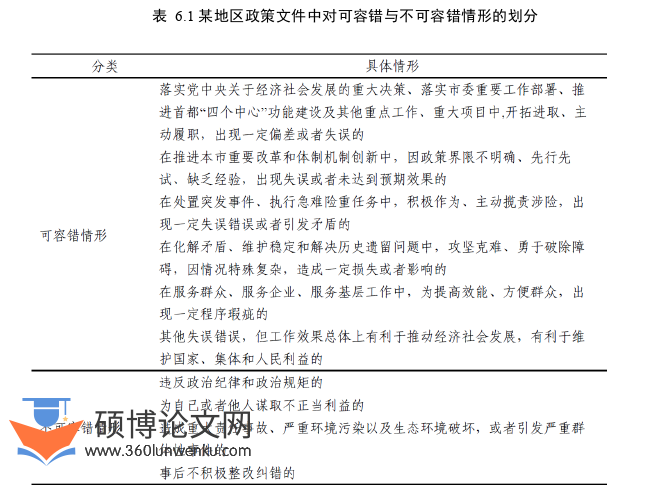 行政管理论文参考