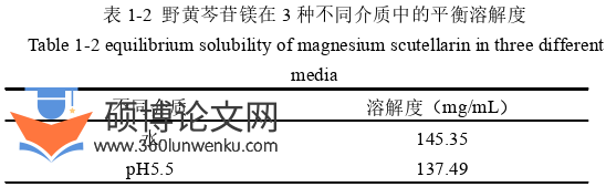 药学论文参考