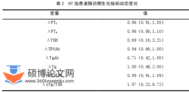 医学论文参考