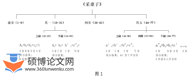 音乐论文参考