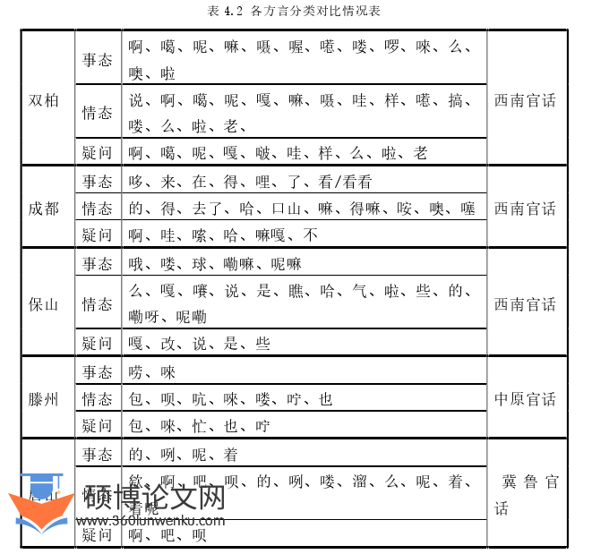 语言学论文参考