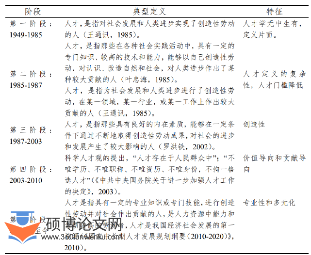MPA论文参考