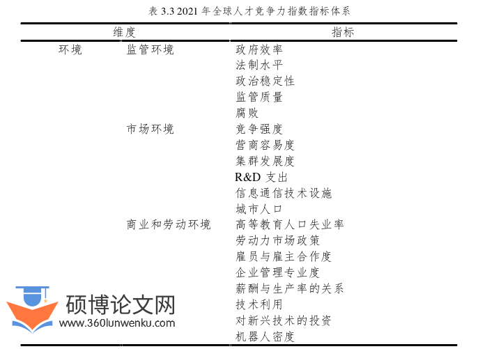 MPA论文怎么写
