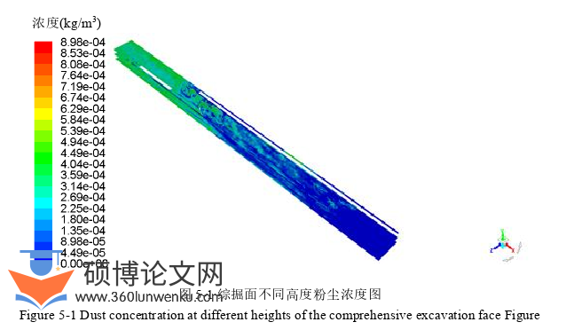 工程硕士论文参考