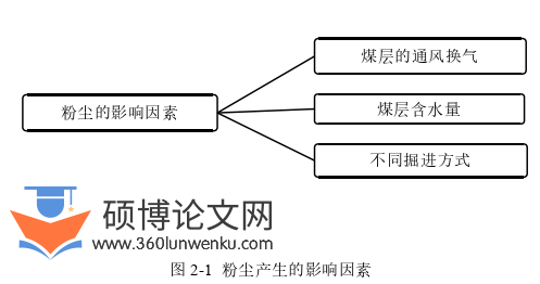工程硕士论文怎么写
