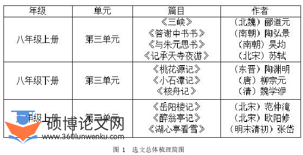 教学论文怎么写