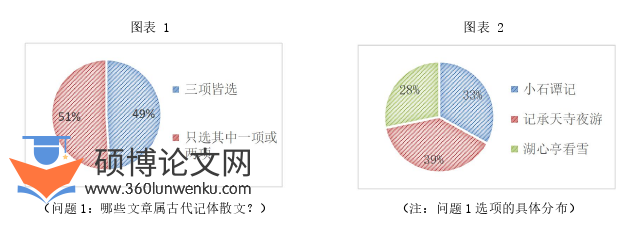 教学论文怎么写