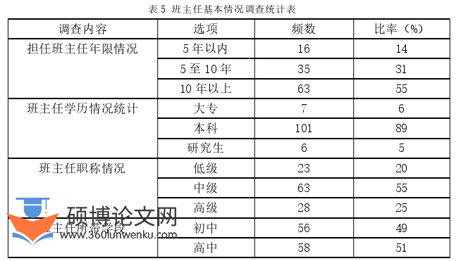 教育管理论文怎么写