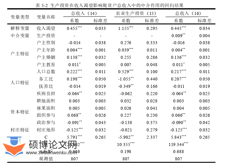 经济管理论文参考