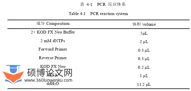 农业论文参考