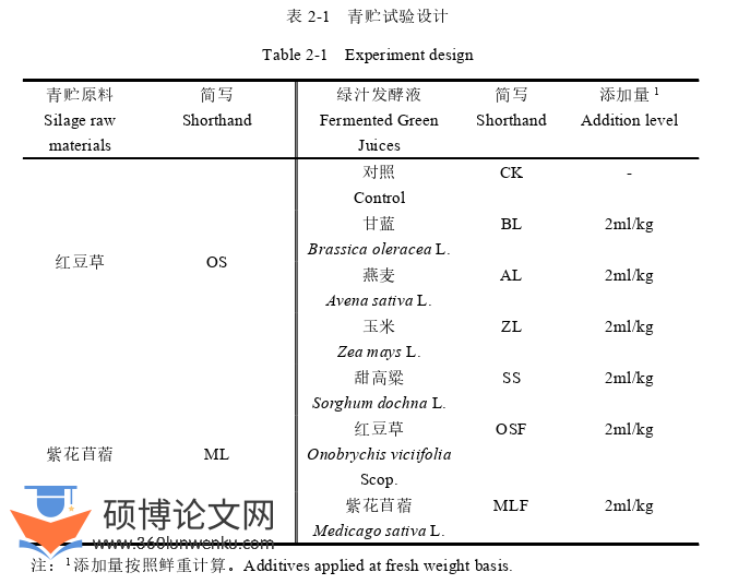 农业论文怎么写