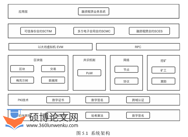 软件工程论文参考
