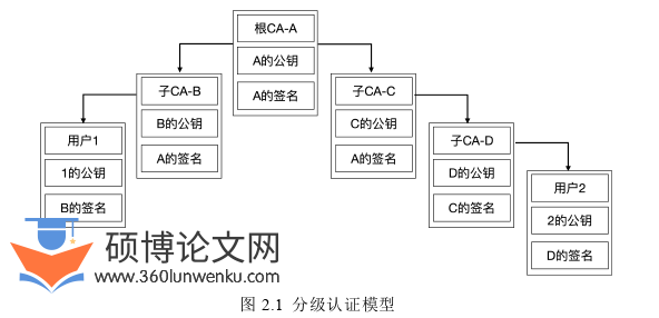 软件工程论文怎么写