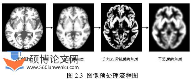 临床医学论文参考