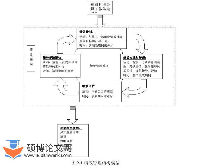 酒店管理论文参考