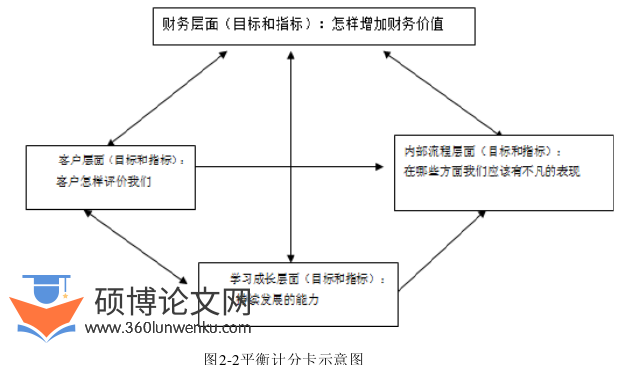 酒店管理论文怎么写