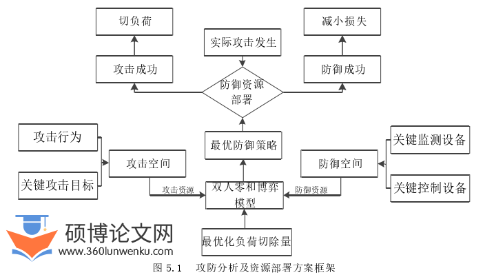 电气自动化论文参考