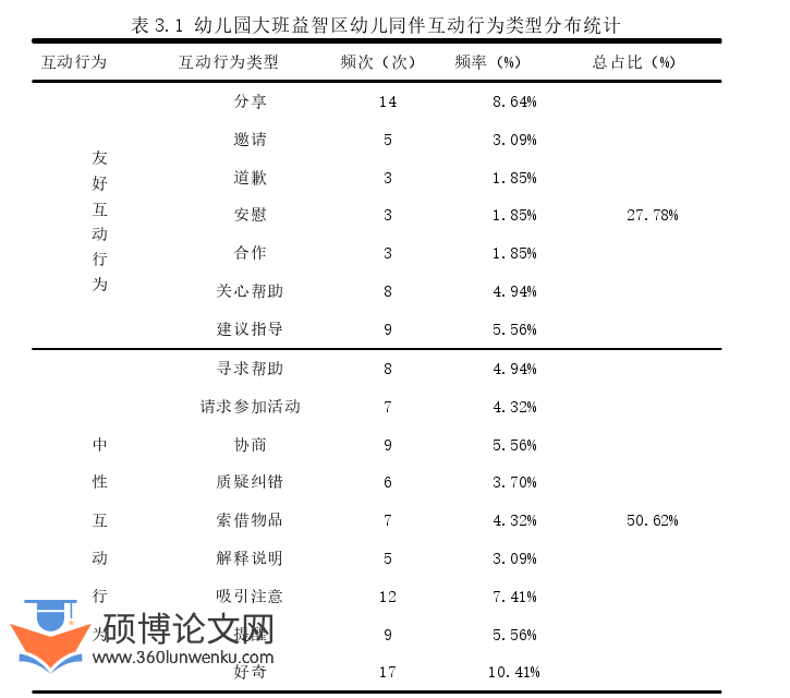 学前教育论文怎么写