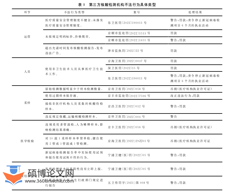 职称论文参考