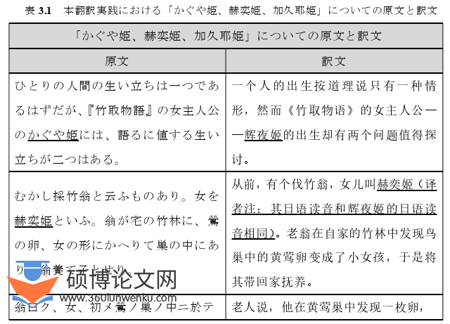 日本留学论文怎么写