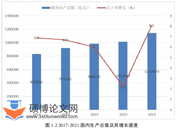 MBA论文怎么写